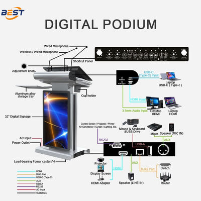 150mm Max Lifting Height Smart Podium mit 10-40° verstellbarem Bildschirmbereich und optional 32 Zoll Smart Kiosk Screen