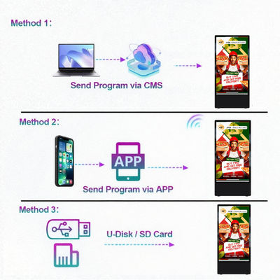 Outdoor LCD Digital Signage with 32GB ROM WiFi/3G/LAN Network and 32 Inch TFT-LCD Non Touch Display