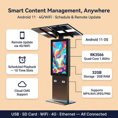 Solarbetriebenes LED-Werbedisplay | 1500–2000 nit Sonnenlicht lesbar