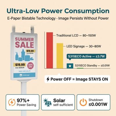 31.5 Zoll CMYKW-E-Papier-Display mit IP65-Schutz für Solarschilder im Freien